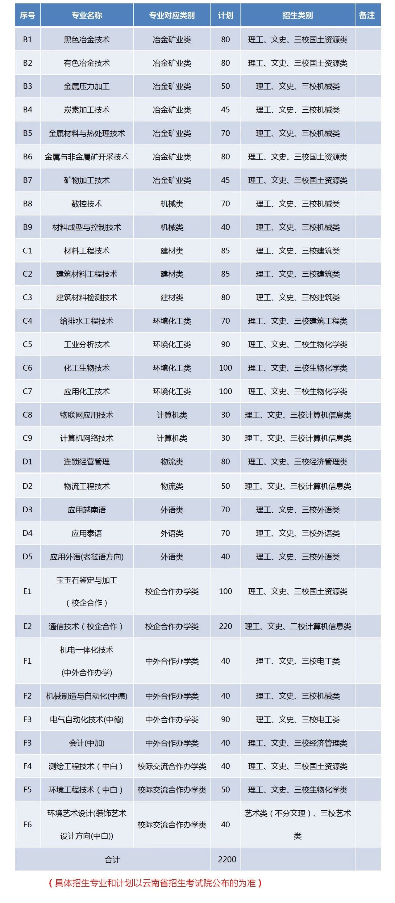 昆明冶金高等专科学校2020年单独招生简章.jpg